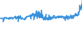 KN 17049030 /Exporte /Einheit = Preise (Euro/Tonne) /Partnerland: Bosn.-herzegowina /Meldeland: Eur27_2020 /17049030:WeiÃŸe Schokolade