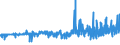 KN 17049030 /Exporte /Einheit = Preise (Euro/Tonne) /Partnerland: Ehem.jug.rep.mazed /Meldeland: Eur27_2020 /17049030:WeiÃŸe Schokolade