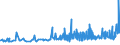 KN 17049030 /Exporte /Einheit = Preise (Euro/Tonne) /Partnerland: Tunesien /Meldeland: Eur27_2020 /17049030:WeiÃŸe Schokolade