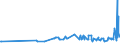 KN 17049030 /Exporte /Einheit = Preise (Euro/Tonne) /Partnerland: Burkina Faso /Meldeland: Eur27_2020 /17049030:WeiÃŸe Schokolade