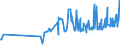 KN 17049030 /Exporte /Einheit = Preise (Euro/Tonne) /Partnerland: Niger /Meldeland: Eur27_2020 /17049030:WeiÃŸe Schokolade