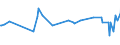 KN 17049030 /Exporte /Einheit = Preise (Euro/Tonne) /Partnerland: Tschad /Meldeland: Eur27_2020 /17049030:WeiÃŸe Schokolade