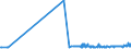 KN 17049030 /Exporte /Einheit = Preise (Euro/Tonne) /Partnerland: Guinea /Meldeland: Eur27_2020 /17049030:WeiÃŸe Schokolade