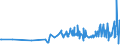 KN 17049030 /Exporte /Einheit = Preise (Euro/Tonne) /Partnerland: Togo /Meldeland: Eur27_2020 /17049030:WeiÃŸe Schokolade
