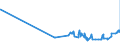 KN 17049030 /Exporte /Einheit = Preise (Euro/Tonne) /Partnerland: Benin /Meldeland: Eur27_2020 /17049030:WeiÃŸe Schokolade