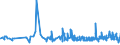 KN 17049030 /Exporte /Einheit = Preise (Euro/Tonne) /Partnerland: Nigeria /Meldeland: Eur27_2020 /17049030:WeiÃŸe Schokolade