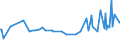 KN 17049030 /Exporte /Einheit = Preise (Euro/Tonne) /Partnerland: Zentralaf.republik /Meldeland: Eur27_2020 /17049030:WeiÃŸe Schokolade