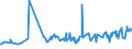KN 17049030 /Exporte /Einheit = Preise (Euro/Tonne) /Partnerland: Aequat.guin. /Meldeland: Eur27_2020 /17049030:WeiÃŸe Schokolade