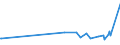 KN 17049030 /Exporte /Einheit = Preise (Euro/Tonne) /Partnerland: S.tome /Meldeland: Eur27_2020 /17049030:WeiÃŸe Schokolade