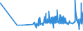 KN 17049030 /Exporte /Einheit = Preise (Euro/Tonne) /Partnerland: Gabun /Meldeland: Eur27_2020 /17049030:WeiÃŸe Schokolade