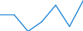 KN 17049055 /Exporte /Einheit = Preise (Euro/Tonne) /Partnerland: Schweiz /Meldeland: Eur27 /17049055:Husten- und KrÃ¤uterbonbons und -pastillen