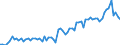 CN 17049061 /Exports /Unit = Prices (Euro/ton) /Partner: United Kingdom(Excluding Northern Ireland) /Reporter: Eur27_2020 /17049061:Sugar-coated `panned` Goods, not Containing Cocoa