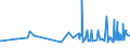 CN 17049061 /Exports /Unit = Prices (Euro/ton) /Partner: Niger /Reporter: Eur27_2020 /17049061:Sugar-coated `panned` Goods, not Containing Cocoa