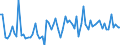 KN 17049065 /Exporte /Einheit = Preise (Euro/Tonne) /Partnerland: Ver.koenigreich(Nordirland) /Meldeland: Eur27_2020 /17049065:Gummibonbons und Gelee-erzeugnisse, Einschl. Fruchtpasten in Form von Zuckerwaren