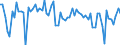KN 17049071 /Exporte /Einheit = Preise (Euro/Tonne) /Partnerland: Ver.koenigreich(Nordirland) /Meldeland: Eur27_2020 /17049071:Hartkaramellen, Auch GefÃ¼llt