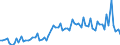 KN 17049071 /Exporte /Einheit = Preise (Euro/Tonne) /Partnerland: Ver.koenigreich(Ohne Nordirland) /Meldeland: Eur27_2020 /17049071:Hartkaramellen, Auch GefÃ¼llt