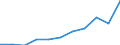 KN 17049081 /Exporte /Einheit = Preise (Euro/Tonne) /Partnerland: Belgien/Luxemburg /Meldeland: Eur27 /17049081:Komprimate von Zuckerwaren, Auch mit Bindemitteln Hergestellt, Ohne Kakaogehalt (Ausg. Kaugummi, WeiÃŸe Schokolade, Husten- und KrÃ¤uterbonbons und -pastillen, Gummibonbons und Geleeerzeugnisse, Einschl. Fruchtpasten in Form von Zuckerwaren, Hartkaramellen, Auch GefÃ¼llt, Weichkaramellen Sowie Marzipan in UmschlieÃŸungen >= 1 Kg)