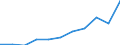 KN 17049081 /Exporte /Einheit = Preise (Euro/Tonne) /Partnerland: Belgien/Luxemburg /Meldeland: Eur27 /17049081:Komprimate von Zuckerwaren, Auch mit Bindemitteln Hergestellt, Ohne Kakaogehalt (Ausg. Kaugummi, Weiße Schokolade, Husten- und Kräuterbonbons und -pastillen, Gummibonbons und Geleeerzeugnisse, Einschl. Fruchtpasten in Form von Zuckerwaren, Hartkaramellen, Auch Gefüllt, Weichkaramellen Sowie Marzipan in Umschließungen >= 1 Kg)