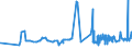 KN 17049081 /Exporte /Einheit = Preise (Euro/Tonne) /Partnerland: Weissrussland /Meldeland: Eur27_2020 /17049081:Komprimate von Zuckerwaren, Auch mit Bindemitteln Hergestellt, Ohne Kakaogehalt (Ausg. Kaugummi, WeiÃŸe Schokolade, Husten- und KrÃ¤uterbonbons und -pastillen, Gummibonbons und Geleeerzeugnisse, Einschl. Fruchtpasten in Form von Zuckerwaren, Hartkaramellen, Auch GefÃ¼llt, Weichkaramellen Sowie Marzipan in UmschlieÃŸungen >= 1 Kg)