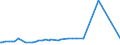 KN 17049081 /Exporte /Einheit = Preise (Euro/Tonne) /Partnerland: Turkmenistan /Meldeland: Europäische Union /17049081:Komprimate von Zuckerwaren, Auch mit Bindemitteln Hergestellt, Ohne Kakaogehalt (Ausg. Kaugummi, WeiÃŸe Schokolade, Husten- und KrÃ¤uterbonbons und -pastillen, Gummibonbons und Geleeerzeugnisse, Einschl. Fruchtpasten in Form von Zuckerwaren, Hartkaramellen, Auch GefÃ¼llt, Weichkaramellen Sowie Marzipan in UmschlieÃŸungen >= 1 Kg)