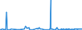 KN 17049081 /Exporte /Einheit = Preise (Euro/Tonne) /Partnerland: Libyen /Meldeland: Eur27_2020 /17049081:Komprimate von Zuckerwaren, Auch mit Bindemitteln Hergestellt, Ohne Kakaogehalt (Ausg. Kaugummi, WeiÃŸe Schokolade, Husten- und KrÃ¤uterbonbons und -pastillen, Gummibonbons und Geleeerzeugnisse, Einschl. Fruchtpasten in Form von Zuckerwaren, Hartkaramellen, Auch GefÃ¼llt, Weichkaramellen Sowie Marzipan in UmschlieÃŸungen >= 1 Kg)