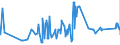 KN 17049081 /Exporte /Einheit = Preise (Euro/Tonne) /Partnerland: Aegypten /Meldeland: Eur27_2020 /17049081:Komprimate von Zuckerwaren, Auch mit Bindemitteln Hergestellt, Ohne Kakaogehalt (Ausg. Kaugummi, WeiÃŸe Schokolade, Husten- und KrÃ¤uterbonbons und -pastillen, Gummibonbons und Geleeerzeugnisse, Einschl. Fruchtpasten in Form von Zuckerwaren, Hartkaramellen, Auch GefÃ¼llt, Weichkaramellen Sowie Marzipan in UmschlieÃŸungen >= 1 Kg)