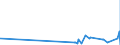 KN 17049081 /Exporte /Einheit = Preise (Euro/Tonne) /Partnerland: Sierra Leone /Meldeland: Eur27_2020 /17049081:Komprimate von Zuckerwaren, Auch mit Bindemitteln Hergestellt, Ohne Kakaogehalt (Ausg. Kaugummi, WeiÃŸe Schokolade, Husten- und KrÃ¤uterbonbons und -pastillen, Gummibonbons und Geleeerzeugnisse, Einschl. Fruchtpasten in Form von Zuckerwaren, Hartkaramellen, Auch GefÃ¼llt, Weichkaramellen Sowie Marzipan in UmschlieÃŸungen >= 1 Kg)