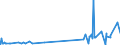 KN 17049081 /Exporte /Einheit = Preise (Euro/Tonne) /Partnerland: S.tome /Meldeland: Eur27_2020 /17049081:Komprimate von Zuckerwaren, Auch mit Bindemitteln Hergestellt, Ohne Kakaogehalt (Ausg. Kaugummi, WeiÃŸe Schokolade, Husten- und KrÃ¤uterbonbons und -pastillen, Gummibonbons und Geleeerzeugnisse, Einschl. Fruchtpasten in Form von Zuckerwaren, Hartkaramellen, Auch GefÃ¼llt, Weichkaramellen Sowie Marzipan in UmschlieÃŸungen >= 1 Kg)