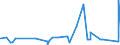 KN 17049081 /Exporte /Einheit = Preise (Euro/Tonne) /Partnerland: Aethiopien /Meldeland: Eur27_2020 /17049081:Komprimate von Zuckerwaren, Auch mit Bindemitteln Hergestellt, Ohne Kakaogehalt (Ausg. Kaugummi, WeiÃŸe Schokolade, Husten- und KrÃ¤uterbonbons und -pastillen, Gummibonbons und Geleeerzeugnisse, Einschl. Fruchtpasten in Form von Zuckerwaren, Hartkaramellen, Auch GefÃ¼llt, Weichkaramellen Sowie Marzipan in UmschlieÃŸungen >= 1 Kg)