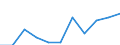 KN 1704 /Exporte /Einheit = Preise (Euro/Tonne) /Partnerland: Belgien/Luxemburg /Meldeland: Eur27 /1704:Zuckerwaren Ohne Kakaogehalt, Einschl. WeiÃŸe Schokolade