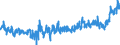 KN 1704 /Exporte /Einheit = Preise (Euro/Tonne) /Partnerland: Italien /Meldeland: Eur27_2020 /1704:Zuckerwaren Ohne Kakaogehalt, Einschl. WeiÃŸe Schokolade