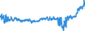 KN 1704 /Exporte /Einheit = Preise (Euro/Tonne) /Partnerland: Ver.koenigreich /Meldeland: Eur27_2020 /1704:Zuckerwaren Ohne Kakaogehalt, Einschl. WeiÃŸe Schokolade