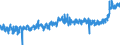 KN 1704 /Exporte /Einheit = Preise (Euro/Tonne) /Partnerland: Daenemark /Meldeland: Eur27_2020 /1704:Zuckerwaren Ohne Kakaogehalt, Einschl. WeiÃŸe Schokolade