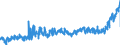 KN 1704 /Exporte /Einheit = Preise (Euro/Tonne) /Partnerland: Spanien /Meldeland: Eur27_2020 /1704:Zuckerwaren Ohne Kakaogehalt, Einschl. WeiÃŸe Schokolade