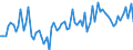 KN 1704 /Exporte /Einheit = Preise (Euro/Tonne) /Partnerland: Ver.koenigreich(Nordirland) /Meldeland: Eur27_2020 /1704:Zuckerwaren Ohne Kakaogehalt, Einschl. WeiÃŸe Schokolade