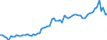 KN 1704 /Exporte /Einheit = Preise (Euro/Tonne) /Partnerland: Ver.koenigreich(Ohne Nordirland) /Meldeland: Eur27_2020 /1704:Zuckerwaren Ohne Kakaogehalt, Einschl. WeiÃŸe Schokolade
