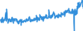 KN 1704 /Exporte /Einheit = Preise (Euro/Tonne) /Partnerland: Belgien /Meldeland: Eur27_2020 /1704:Zuckerwaren Ohne Kakaogehalt, Einschl. WeiÃŸe Schokolade