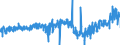 KN 1704 /Exporte /Einheit = Preise (Euro/Tonne) /Partnerland: Luxemburg /Meldeland: Eur27_2020 /1704:Zuckerwaren Ohne Kakaogehalt, Einschl. WeiÃŸe Schokolade