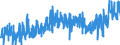 KN 1704 /Exporte /Einheit = Preise (Euro/Tonne) /Partnerland: Melilla /Meldeland: Eur27_2020 /1704:Zuckerwaren Ohne Kakaogehalt, Einschl. WeiÃŸe Schokolade