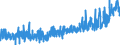 KN 1704 /Exporte /Einheit = Preise (Euro/Tonne) /Partnerland: Island /Meldeland: Eur27_2020 /1704:Zuckerwaren Ohne Kakaogehalt, Einschl. WeiÃŸe Schokolade