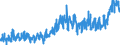 KN 1704 /Exporte /Einheit = Preise (Euro/Tonne) /Partnerland: Norwegen /Meldeland: Eur27_2020 /1704:Zuckerwaren Ohne Kakaogehalt, Einschl. WeiÃŸe Schokolade