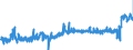 KN 1704 /Exporte /Einheit = Preise (Euro/Tonne) /Partnerland: Finnland /Meldeland: Eur27_2020 /1704:Zuckerwaren Ohne Kakaogehalt, Einschl. WeiÃŸe Schokolade