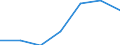 KN 1704 /Exporte /Einheit = Preise (Euro/Tonne) /Partnerland: Schweiz /Meldeland: Eur27 /1704:Zuckerwaren Ohne Kakaogehalt, Einschl. WeiÃŸe Schokolade