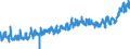 KN 1704 /Exporte /Einheit = Preise (Euro/Tonne) /Partnerland: Schweiz /Meldeland: Eur27_2020 /1704:Zuckerwaren Ohne Kakaogehalt, Einschl. WeiÃŸe Schokolade