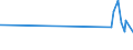 KN 1704 /Exporte /Einheit = Preise (Euro/Tonne) /Partnerland: Vatikanstadt /Meldeland: Eur27_2020 /1704:Zuckerwaren Ohne Kakaogehalt, Einschl. WeiÃŸe Schokolade