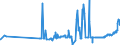KN 1704 /Exporte /Einheit = Preise (Euro/Tonne) /Partnerland: San Marino /Meldeland: Eur27_2020 /1704:Zuckerwaren Ohne Kakaogehalt, Einschl. WeiÃŸe Schokolade