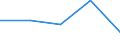 KN 1704 /Exporte /Einheit = Preise (Euro/Tonne) /Partnerland: Jugoslawien /Meldeland: Eur27 /1704:Zuckerwaren Ohne Kakaogehalt, Einschl. WeiÃŸe Schokolade