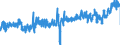 KN 1704 /Exporte /Einheit = Preise (Euro/Tonne) /Partnerland: Estland /Meldeland: Eur27_2020 /1704:Zuckerwaren Ohne Kakaogehalt, Einschl. WeiÃŸe Schokolade