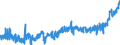 KN 1704 /Exporte /Einheit = Preise (Euro/Tonne) /Partnerland: Polen /Meldeland: Eur27_2020 /1704:Zuckerwaren Ohne Kakaogehalt, Einschl. WeiÃŸe Schokolade
