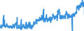 KN 1704 /Exporte /Einheit = Preise (Euro/Tonne) /Partnerland: Tschechien /Meldeland: Eur27_2020 /1704:Zuckerwaren Ohne Kakaogehalt, Einschl. WeiÃŸe Schokolade
